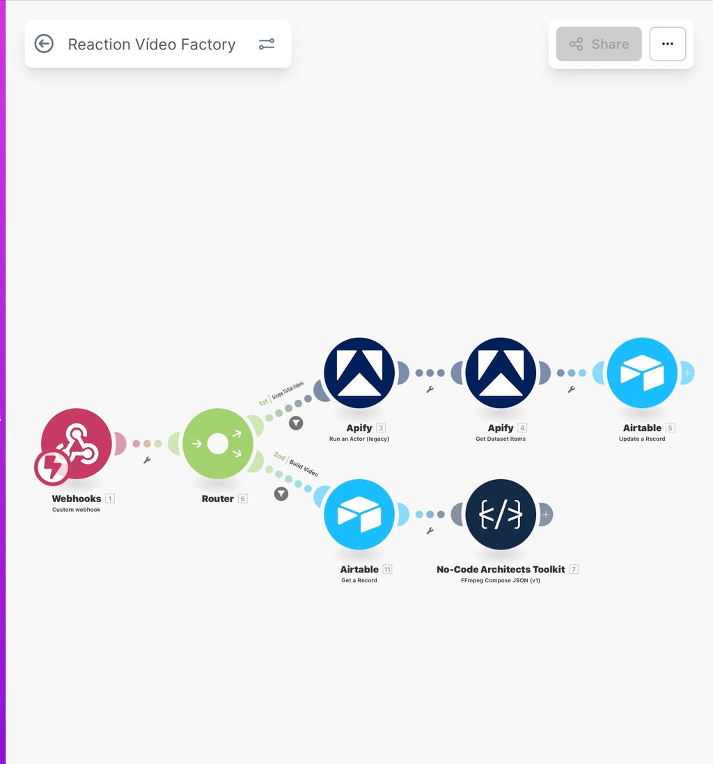 Reaction Video Factory – Automated TikTok Reaction Video Generator (Make.com)