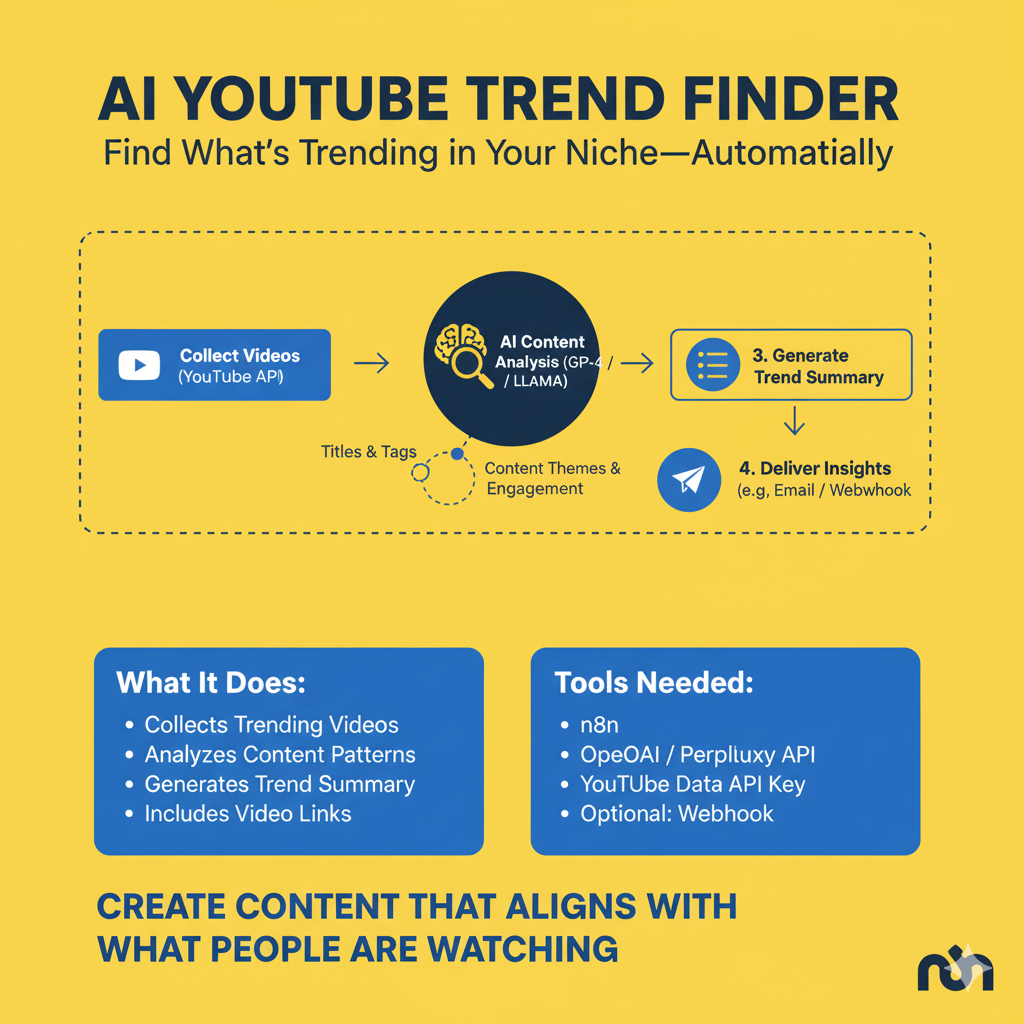 AI YouTube Trend Finder