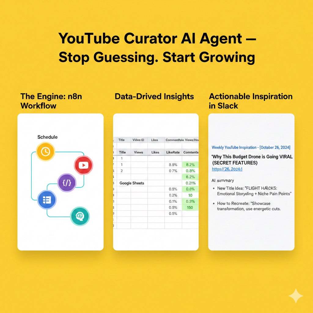 YouTube Curator AI Agent (n8n Workflow) — Automated Viral Video Research