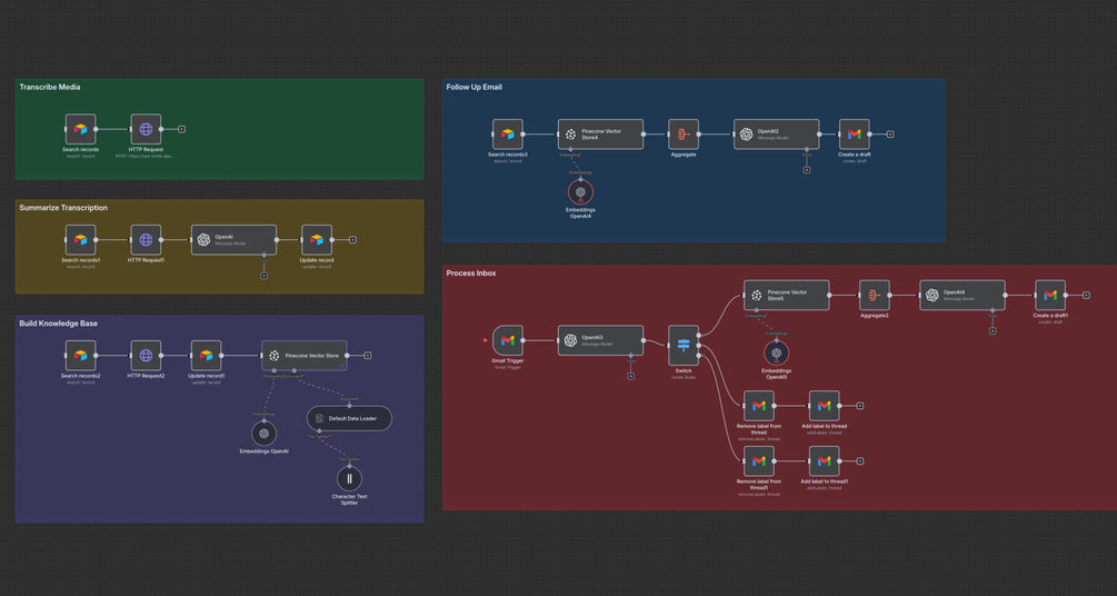 CRM Magic: Build Your Entire CRM in n8n (No Expensive Tools Needed)